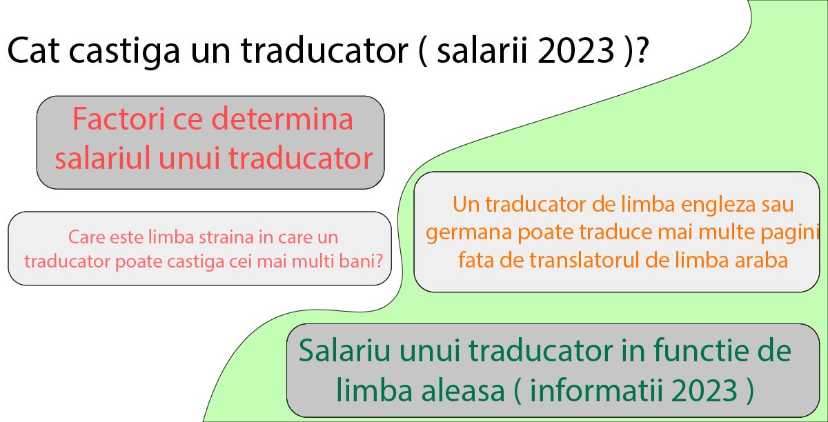 Castigul anual pentru un traducator ( informatii 2025 ) AQT