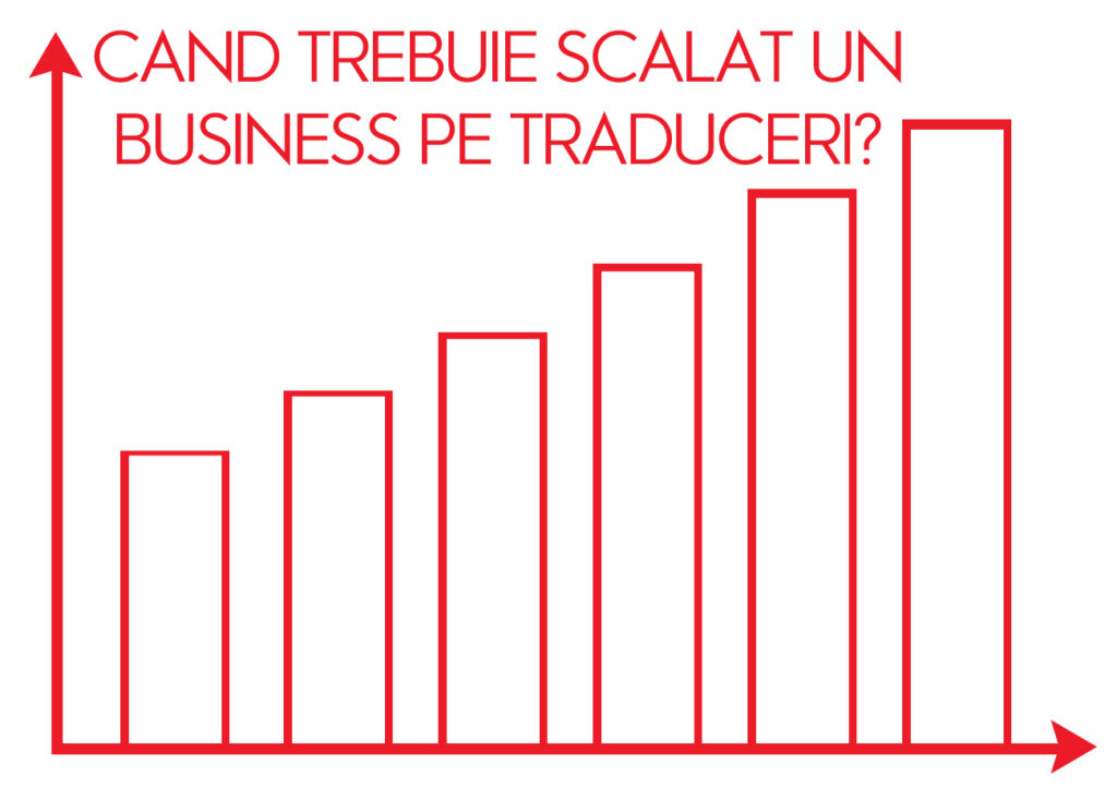 Scalarea unei agentii de traduceri ( Cand si Cum se face? ) AQT