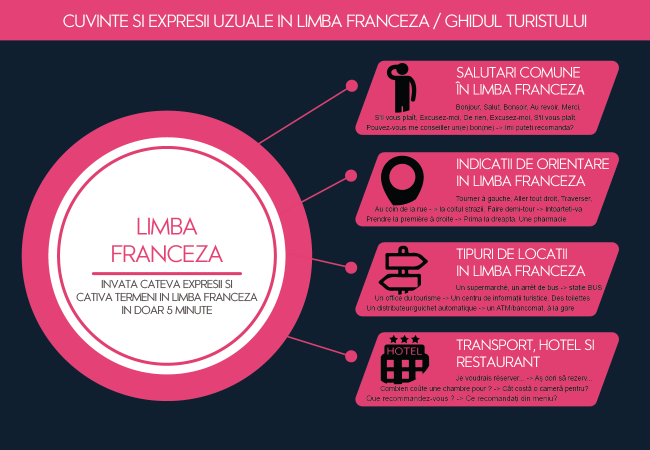 Cuvinte si expresii uzuale in limba franceza ( Ghidul turistului ) AQT